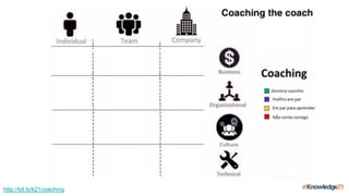 http://bit.ly/k21coaching
 