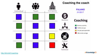 http://bit.ly/k21coaching
 