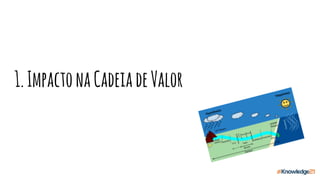 1.ImpactonaCadeiadeValor
 