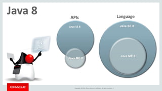 APIs Language 
Java SE 8 Java SE 8 
Copyright © 2014, Oracle and/or its affiliates. All rights reserved. | 
Java ME 8 
Java 8 
Java ME 8 
 