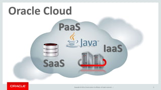 Copyright © 2014, Oracle and/or its affiliates. All rights reserved. | 9 
Oracle Cloud 
IaaS 
PaaS 
SaaS 
 