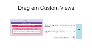 Drag em Custom Views
 