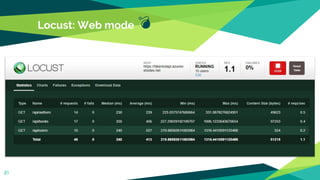 Locust: Web mode 💣
21
 