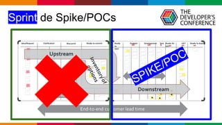 Globalcode – Open4education
Sprint de Spike/POCs
SPIKE/POC
 