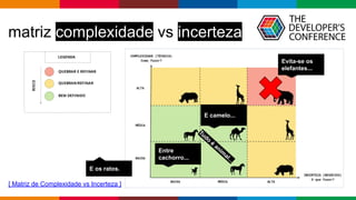 Globalcode – Open4education
matriz complexidade vs incerteza
Entre
cachorro...
E camelo...
Tudo
é
anim
al...
Evita-se os
e...