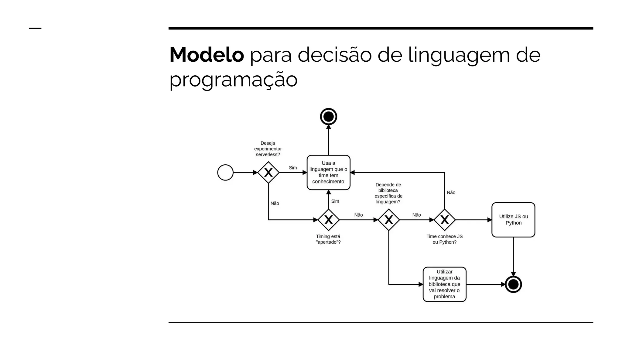 Modelo para decisão de linguagem de
programação
 
