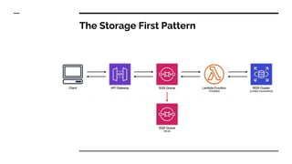 The Storage First Pattern
https://www.jeremydaly.com/the-storage-first-pattern/
 
