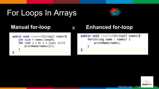 Globalcode – Open4education
For Loops In Arrays
Manual for-loop x Enhanced for-loop
 