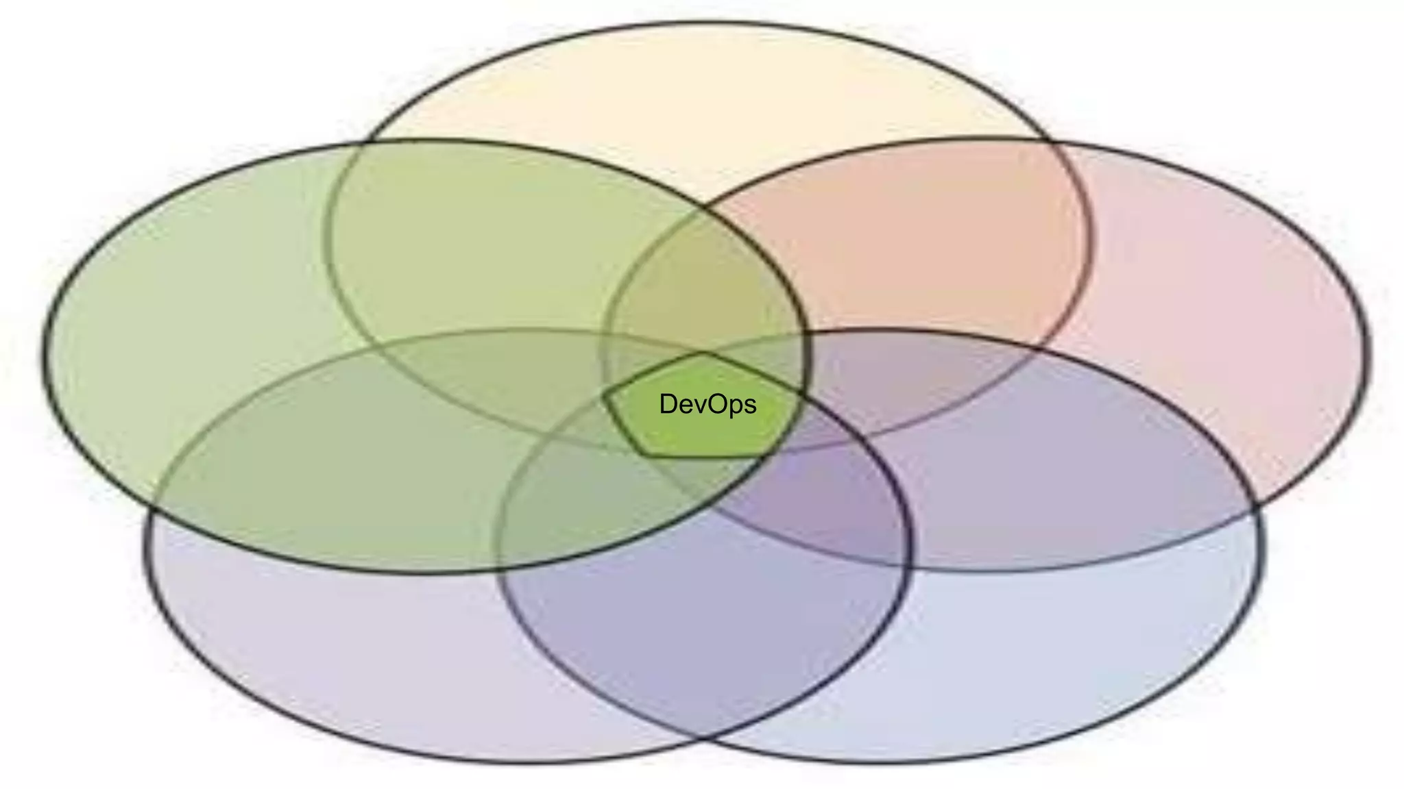 DevOps
 