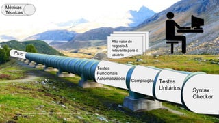 https://pixabay.com/static/uploads/photo/2014/10/30/23/03/pressure-water-line-
509870_960_720.jpg
Syntax
Checker
Testes
Unitários
Compilação
Testes
Funcionais
Automatizados
Métricas
Técnicas
Alto valor de
negocio &
relevante para o
usuario
 