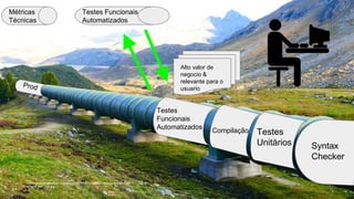 https://pixabay.com/static/uploads/photo/2014/10/30/23/03/pressure-water-line-
509870_960_720.jpg
Syntax
Checker
Testes
Unitários
Compilação
Testes
Funcionais
Automatizados
Métricas
Técnicas
Alto valor de
negocio &
relevante para o
usuario
Testes Funcionais
Automatizados
 