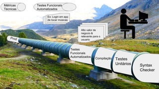 https://pixabay.com/static/uploads/photo/2014/10/30/23/03/pressure-water-line-
509870_960_720.jpg
Syntax
Checker
Testes
Unitários
Compilação
Testes
Funcionais
Automatizados
Métricas
Técnicas
Alto valor de
negocio &
relevante para o
usuario
Testes Funcionais
Automatizados
Ex: Login em app
de tocar músicas
 