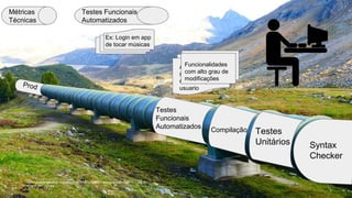 https://pixabay.com/static/uploads/photo/2014/10/30/23/03/pressure-water-line-
509870_960_720.jpg
Syntax
Checker
Testes
Unitários
Compilação
Testes
Funcionais
Automatizados
Métricas
Técnicas
Alto valor de
negocio &
relevante para o
usuario
Testes Funcionais
Automatizados
Ex: Login em app
de tocar músicas
Funcionalidades
com alto grau de
modificações
 