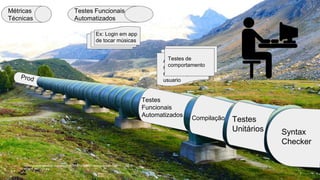 https://pixabay.com/static/uploads/photo/2014/10/30/23/03/pressure-water-line-
509870_960_720.jpg
Syntax
Checker
Testes
Unitários
Compilação
Testes
Funcionais
Automatizados
Métricas
Técnicas
Alto valor de
negocio &
relevante para o
usuario
Testes Funcionais
Automatizados
Ex: Login em app
de tocar músicas
Testes de
comportamento
 