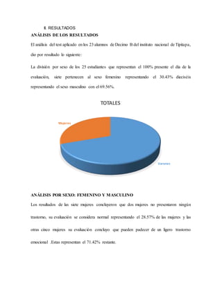 II. RESULTADOS
ANÁLISIS DE LOS RESULTADOS
El análisis del test aplicado en los 23 alumnos de Decimo B del instituto nacional de Tipitapa,
dio por resultado lo siguiente:
La división por sexo de los 25 estudiantes que representan el 100% presente el día de la
evaluación, siete pertenecen al sexo femenino representando el 30.43% dieciséis
representando el sexo masculino con el 69.56%.
ANÁLISIS POR SEXO: FEMENINO Y MASCULINO
Los resultados de las siete mujeres concluyeron que dos mujeres no presentaron ningún
trastorno, su evaluación se considera normal representando el 28.57% de las mujeres y las
otras cinco mujeres su evaluación concluyo que pueden padecer de un ligero trastorno
emocional .Estas representan el 71.42% restante.
Varones
Mujeres
TOTALES
 