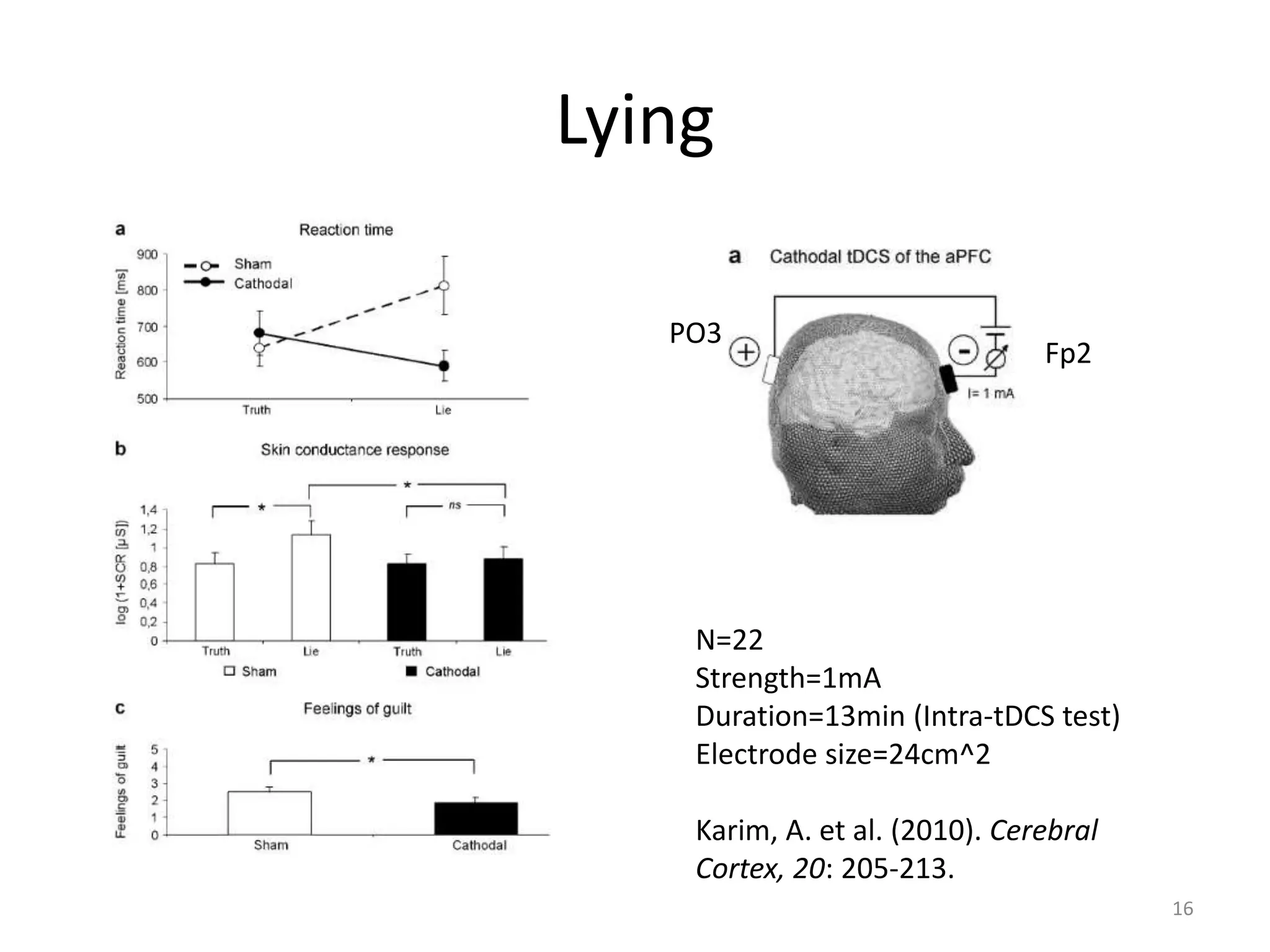 Lying
16
N=22
Strength=1mA
Duration=13min (Intra-tDCS test)
Electrode size=24cm^2
Karim, A. et al. (2010). Cerebral
Cortex, 20: 205-213.
PO3
Fp2
 