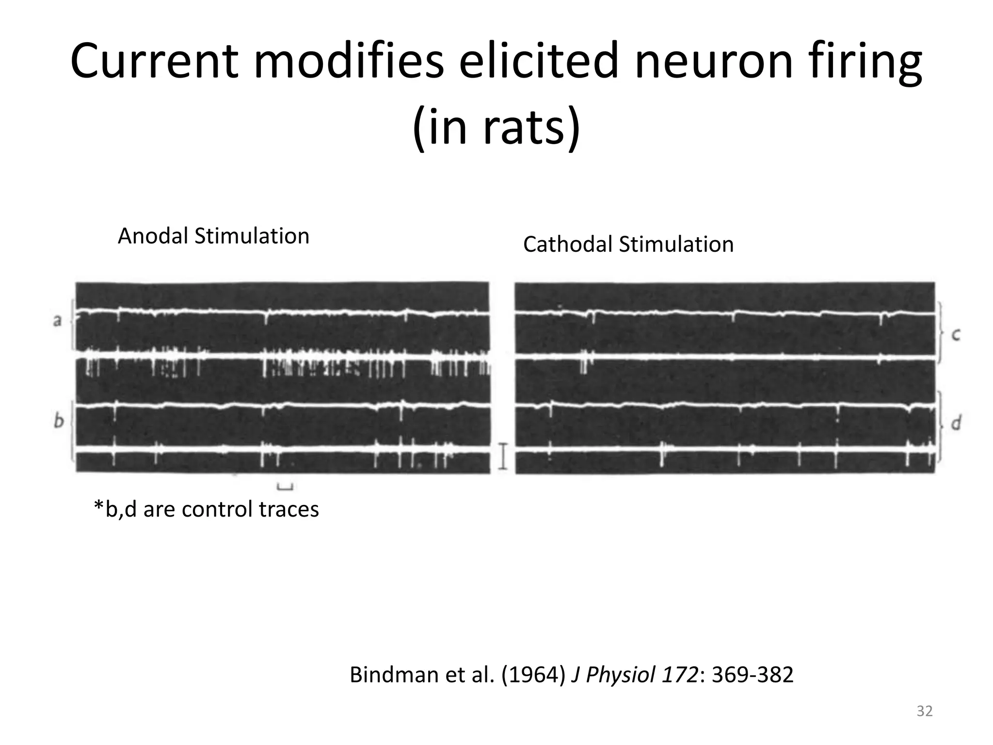 Current modifies elicited neuron firing
(in rats)
32
Anodal Stimulation Cathodal Stimulation
Bindman et al. (1964) J Physiol 172: 369-382
*b,d are control traces
 