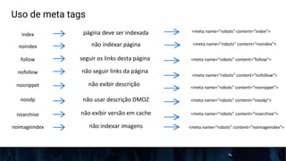 Uso de meta tags
noindex
index
follow
nofollow
nosnippet
noodp
noarchive
noimageindex
não indexar página
seguir os links desta página
não seguir links da página
não exibir descrição
não usar descrição DMOZ
não exibir versão em cache
não indexar imagens
página deve ser indexada <meta name="robots" content="index">
<meta name="robots" content=“noindex">
<meta name="robots" content=“follow">
<meta name="robots" content=“nofollow">
<meta name="robots" content=“nosnippet">
<meta name="robots" content=“noodp">
<meta name="robots" content=“noarchive">
<meta name="robots" content=“noimageindex">
 