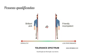 Classificação da informação: Uso Interno
Pessoas qualificadas
 