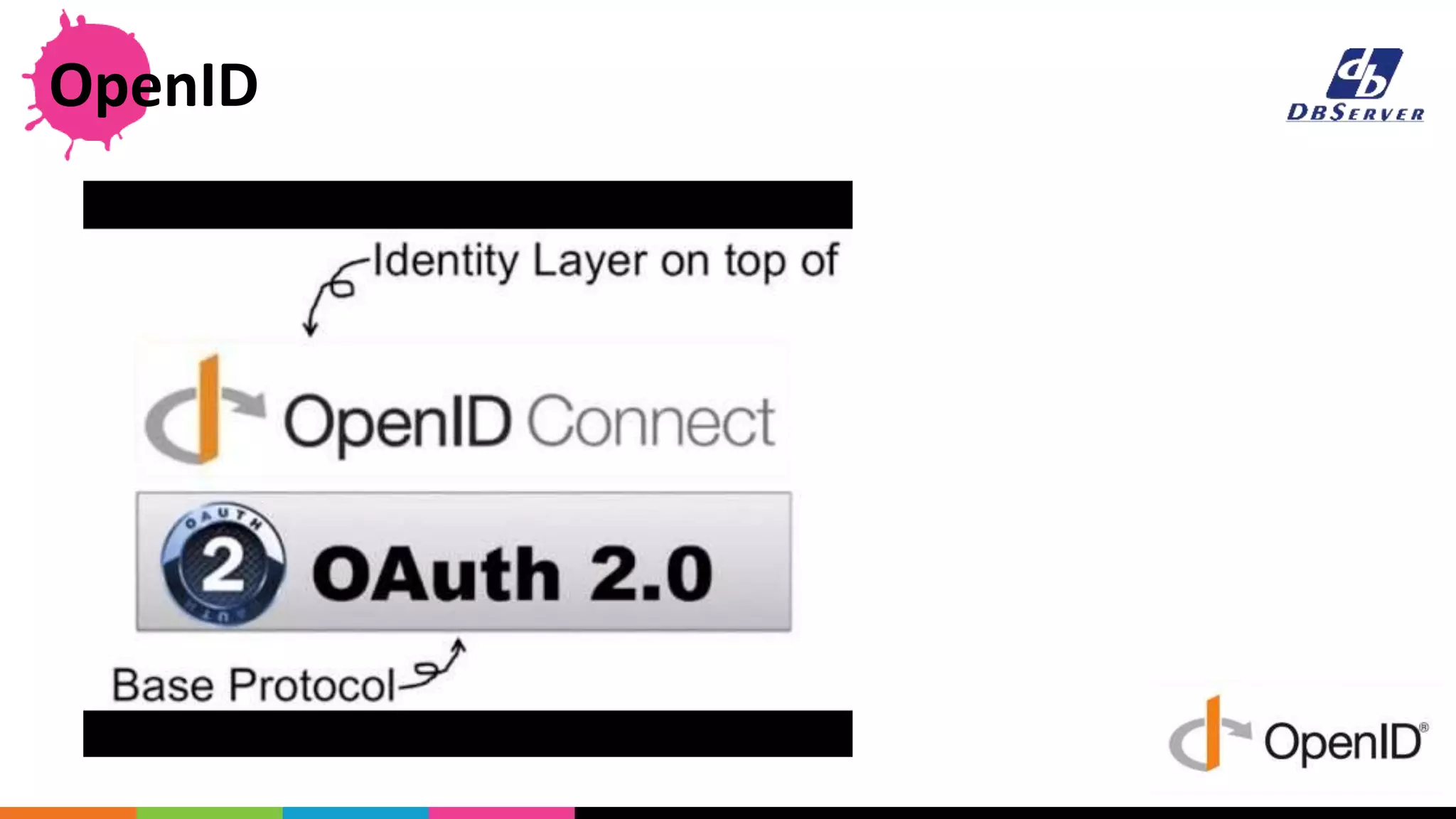 OpenID
 