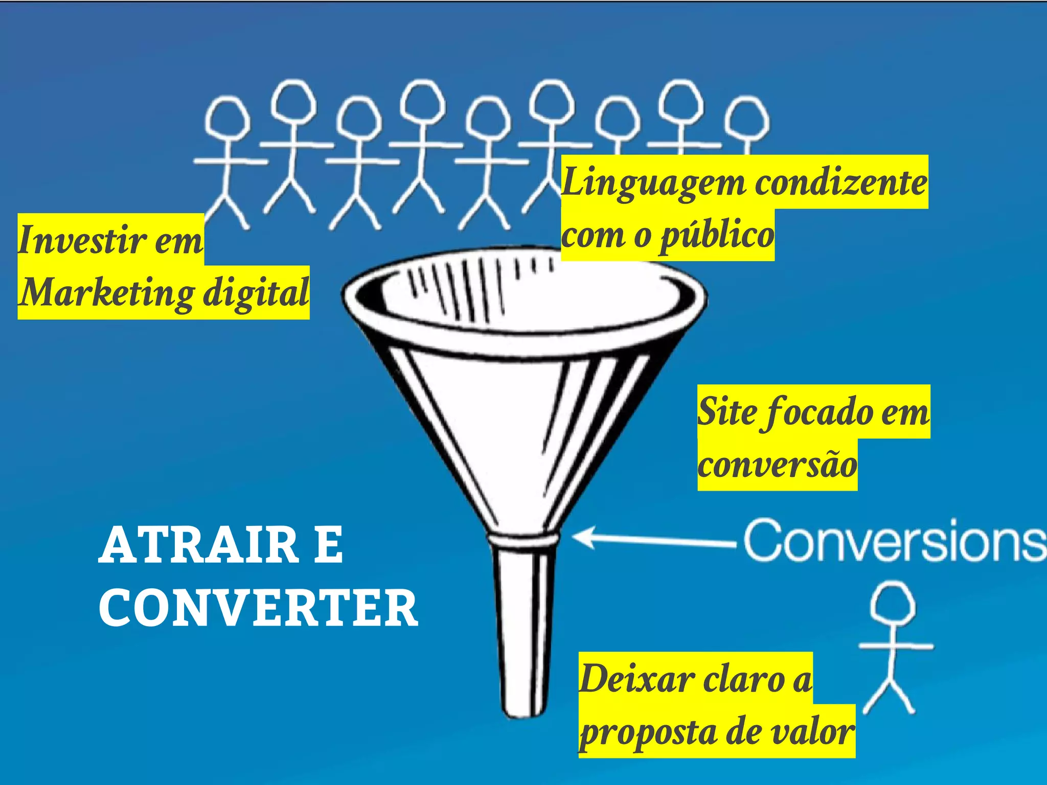 ATRAIR E
CONVERTER
Investir em
Marketing digital
Site focado em
conversão
Deixar claro a
proposta de valor
Linguagem condizente
com o público
 