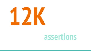 12K
assertions
 
