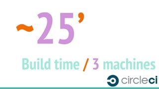 ~25’
Build time / 3 machines
 