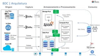 BDC | Arquitetura
Origem Captura Armazenamento e Processamento Consumo
Master Instance
Query tables
Query HDFS
PySpark
Raw
Zone
Trusted
Zone
Refined
Zone
Raw
Zone
SQL Query
 