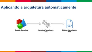 Globalcode – Open4education
Aplicando a arquitetura automaticamente
 