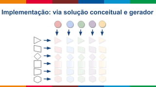 Globalcode – Open4education
Implementação: via solução conceitual e gerador
 