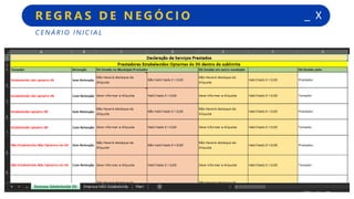 _ XR E G R A S D E N E G Ó C I O
C E N Á R I O I N I C I A L
 