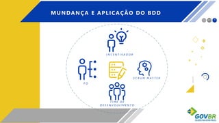 +
+
+
+
+
X_
MUNDANÇA E APLICAÇÃO DO BDD
I N C E N T I V A D O R
P O
T I M E D E
D E S E N V O L V I M E N T O
S C R U M M A S T E R
 