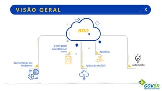 +
+
+
+
Apresentação dos
Problemas
Como eram
executados os
testes Benefícios
AutomaçãoAplicação do BDD
BDD
_ X
+
V I S Ã O G E R A L
 