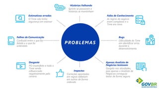 Falhas de Comunicação
Confusão entre o que foi
falado e o que foi
entendido
Bugs
Dificuldade do Time
em identificar erros
durante o
desenvolvimento
Estimativas erradas
O Time não tinha
segurança em estimar
Histórias Falhando
Sprints se passavam e
histórias se mantinham
Falta de Conhecimento
As regras de negócio
eram complexas e o
Time era novo
Desgaste
PO insatisfeito e todo o
Time sendo
influenciado
negativamente pelo
cenário
Apenas Analista de
Negócios testavam
Gargalo nas atividades,
pois apenas o Analista de
Negócios conseguia
testar de forma segura
Impactos
Correções apontadas
em regras refletiam
em outras de forma
indevida
PROBLEMAS
 