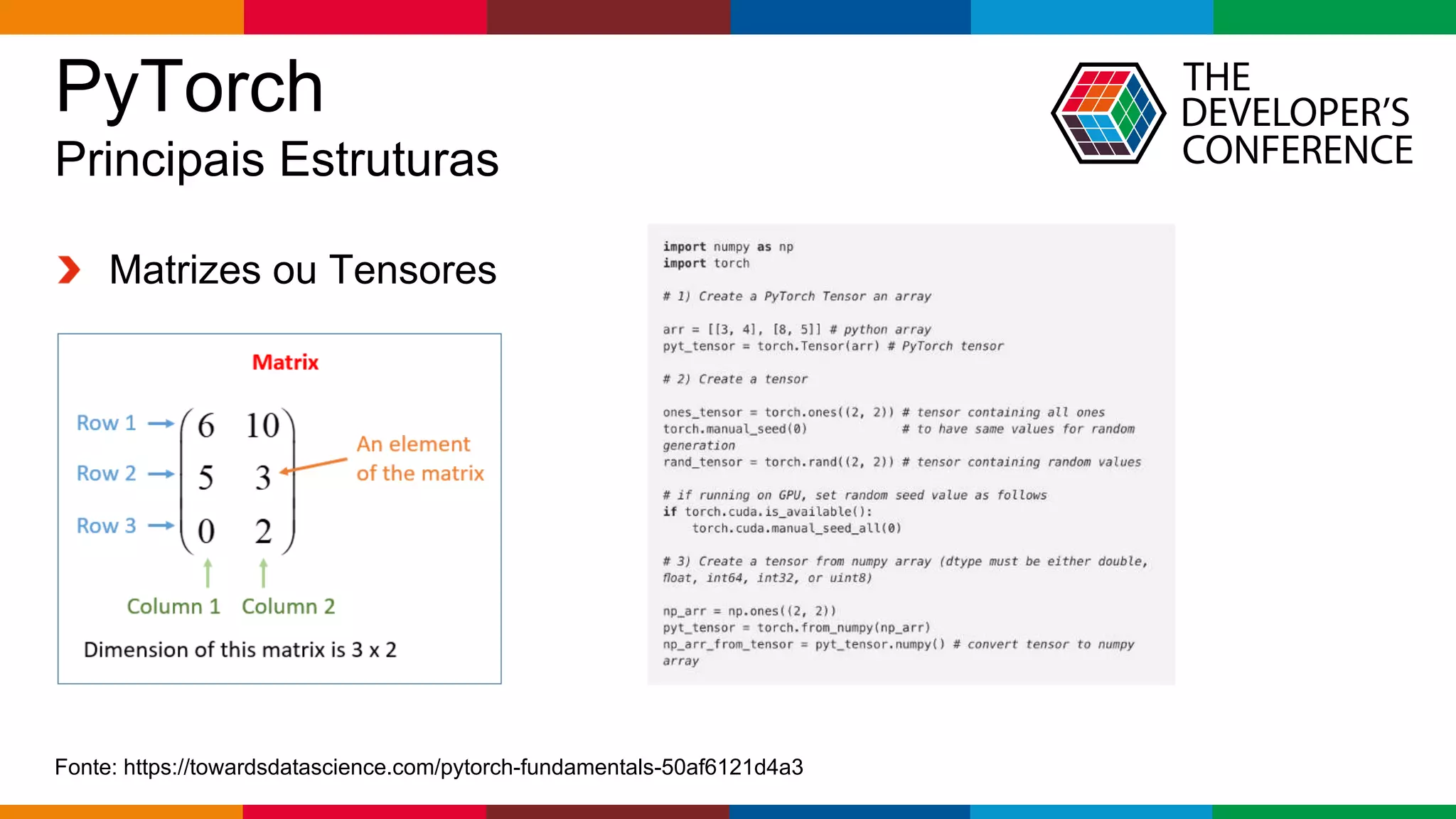 Globalcode – Open4education
PyTorch
Principais Estruturas
Matrizes ou Tensores
Fonte: https://towardsdatascience.com/pytorch-fundamentals-50af6121d4a3
 