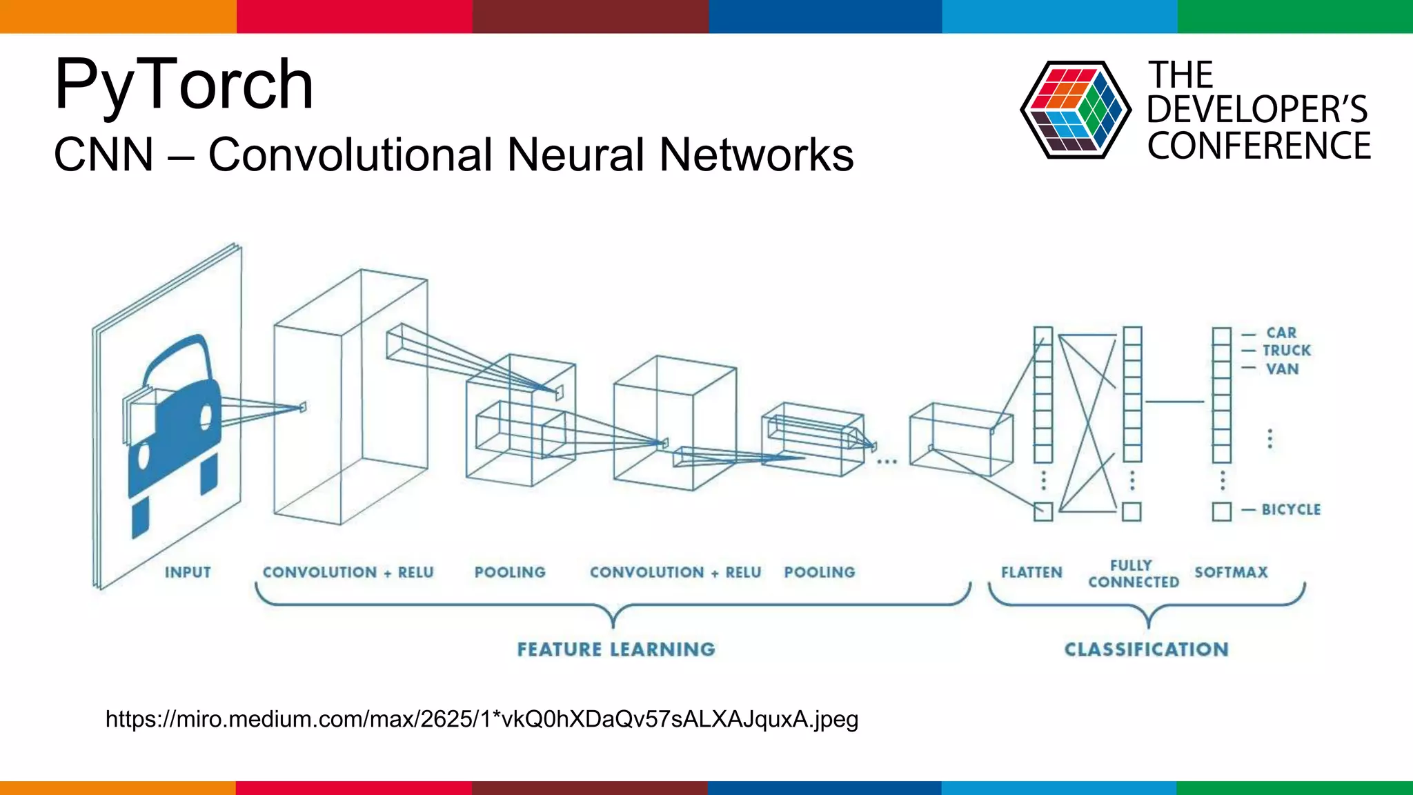 Globalcode – Open4education
PyTorch
CNN – Convolutional Neural Networks
https://miro.medium.com/max/2625/1*vkQ0hXDaQv57sALXAJquxA.jpeg
 