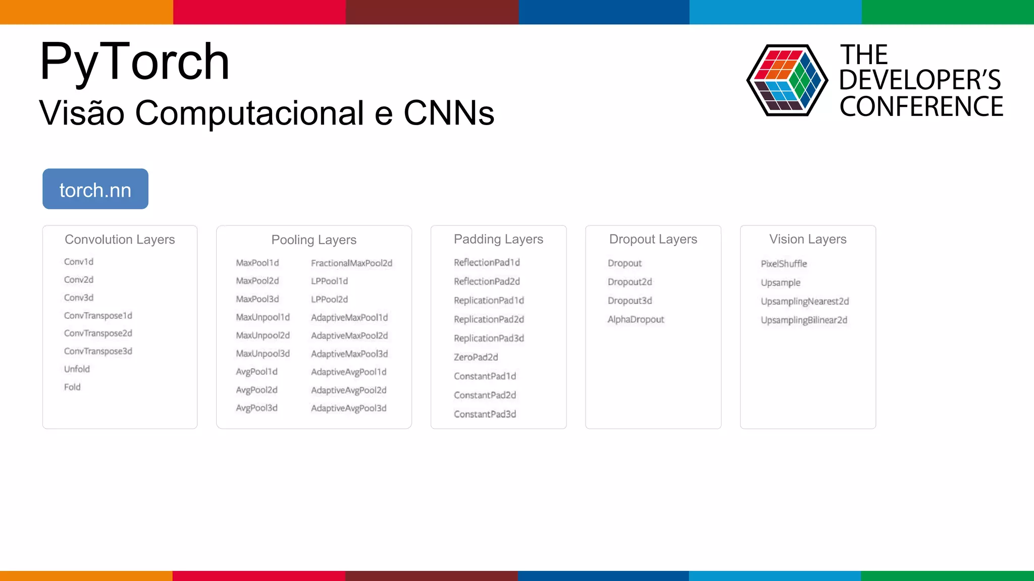 Globalcode – Open4education
PyTorch
Visão Computacional e CNNs
torch.nn
Convolution Layers Pooling Layers Padding Layers Dropout Layers Vision Layers
 