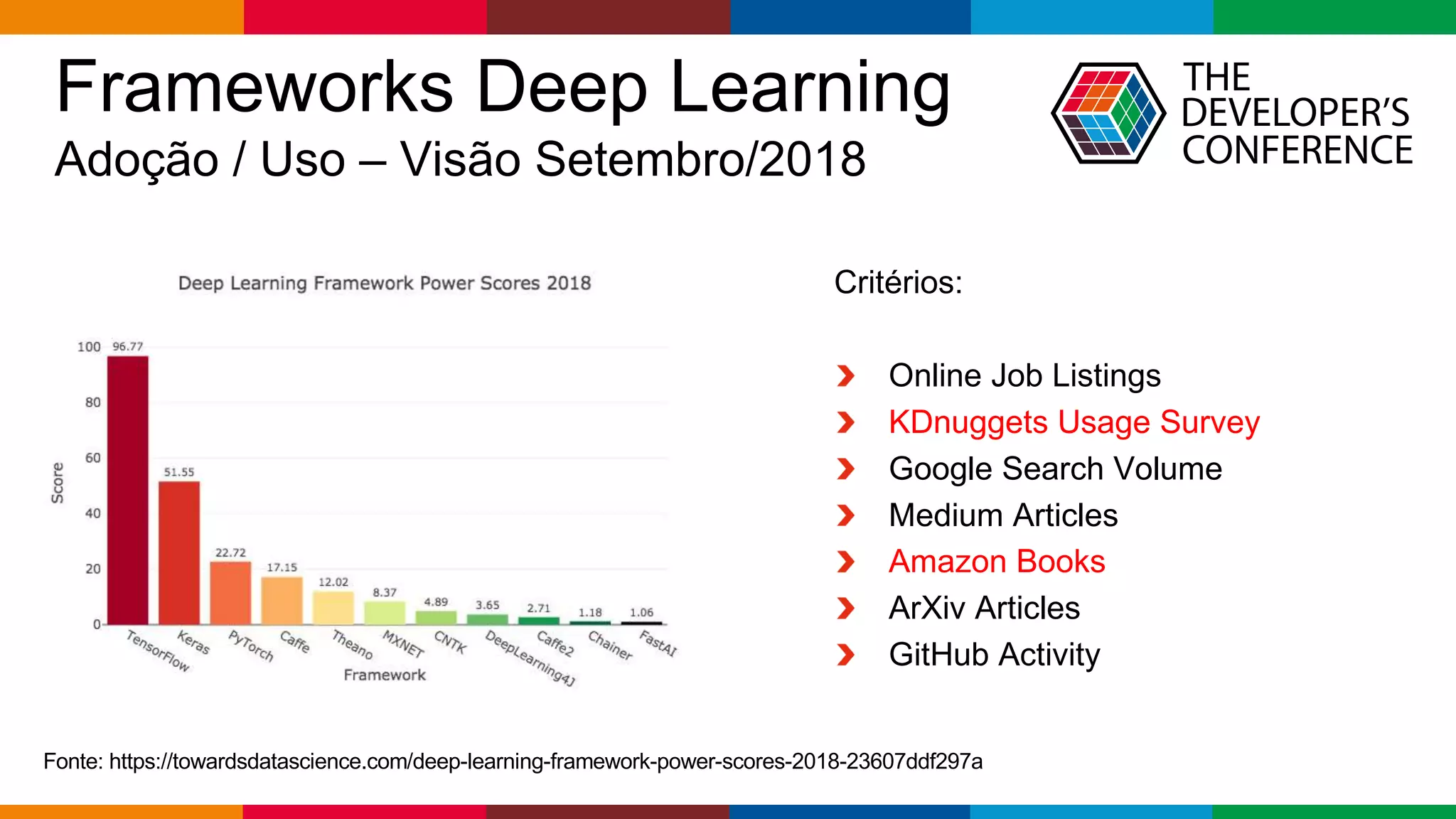 Globalcode – Open4education
Frameworks Deep Learning
Adoção / Uso – Visão Setembro/2018
Fonte: https://towardsdatascience.com/deep-learning-framework-power-scores-2018-23607ddf297a
Critérios:
Online Job Listings
KDnuggets Usage Survey
Google Search Volume
Medium Articles
Amazon Books
ArXiv Articles
GitHub Activity
 