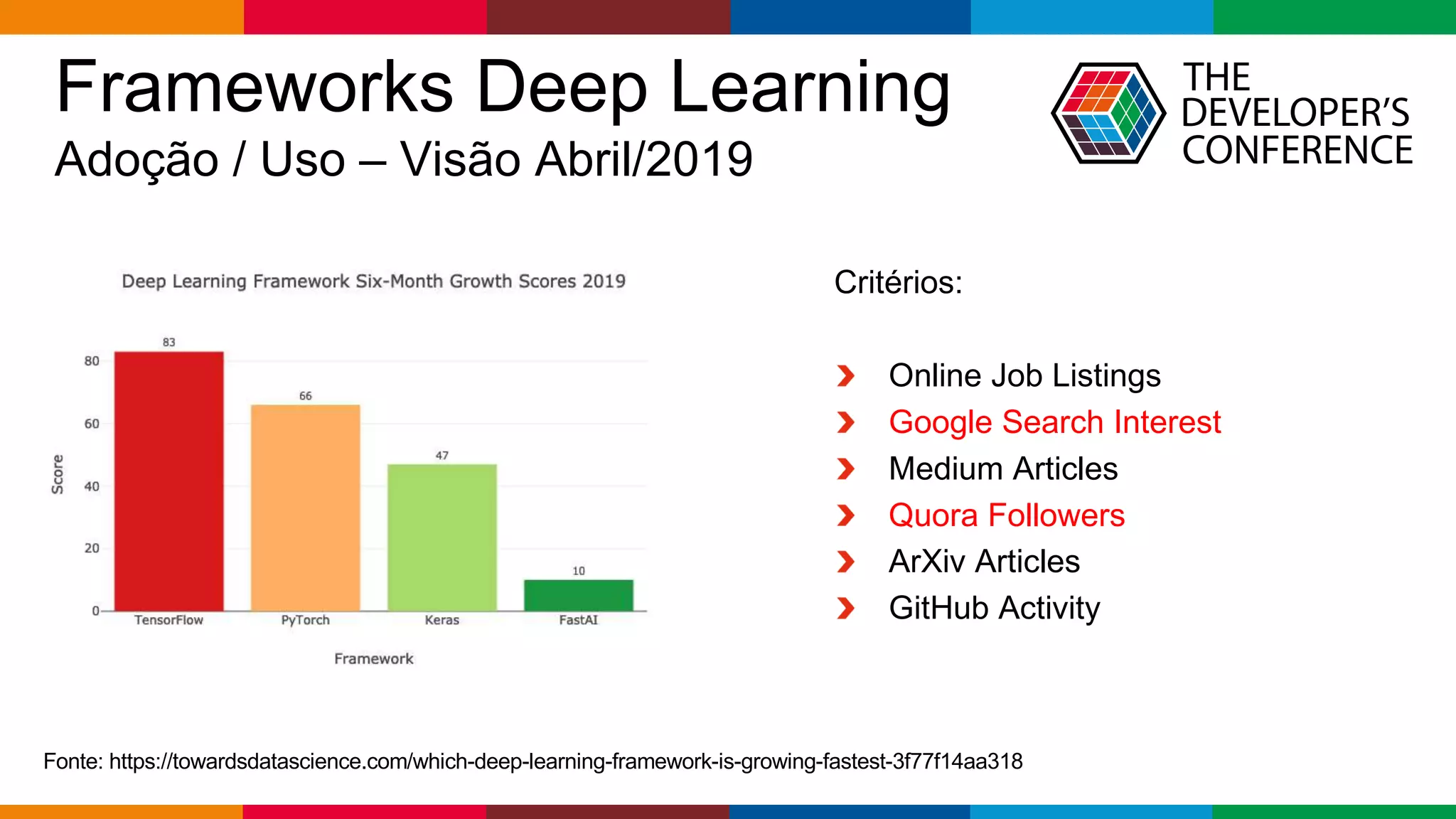 Globalcode – Open4education
Frameworks Deep Learning
Adoção / Uso – Visão Abril/2019
Fonte: https://towardsdatascience.com/which-deep-learning-framework-is-growing-fastest-3f77f14aa318
Critérios:
Online Job Listings
Google Search Interest
Medium Articles
Quora Followers
ArXiv Articles
GitHub Activity
 