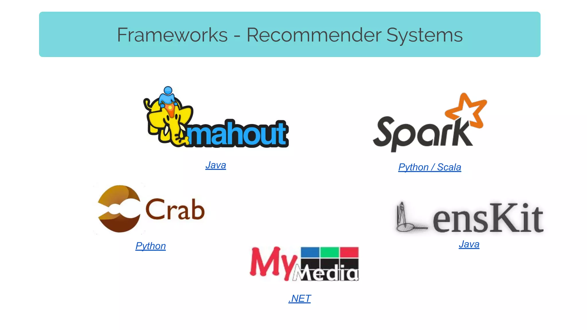 Frameworks - Recommender Systems
Python
Python / ScalaJava
.NET
Java
 