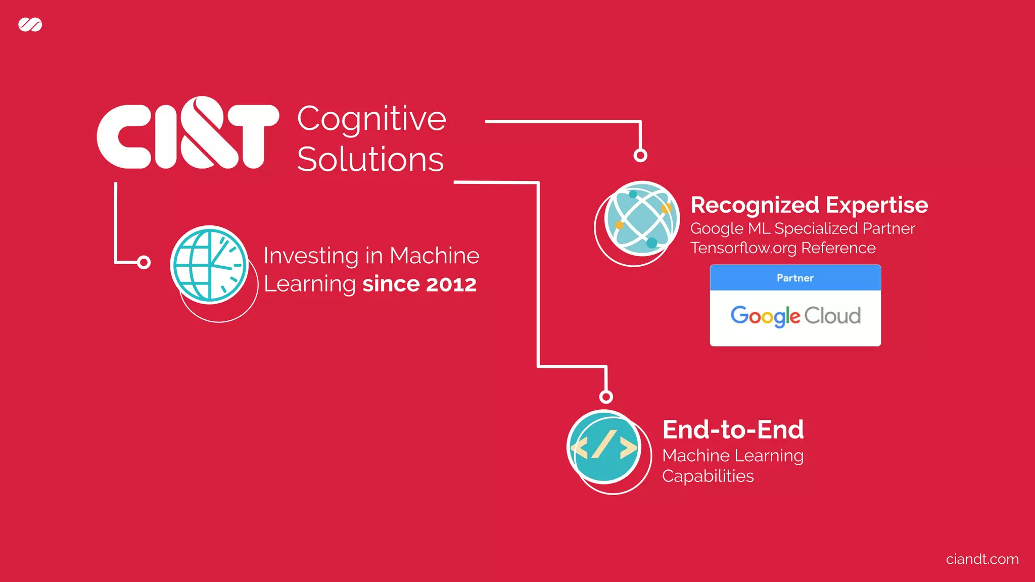 Investing in Machine
Learning since 2012
Recognized Expertise
Google ML Specialized Partner
Tensorﬂow.org Reference
ciandt.com
Cognitive
Solutions
End-to-End
Machine Learning
Capabilities
 