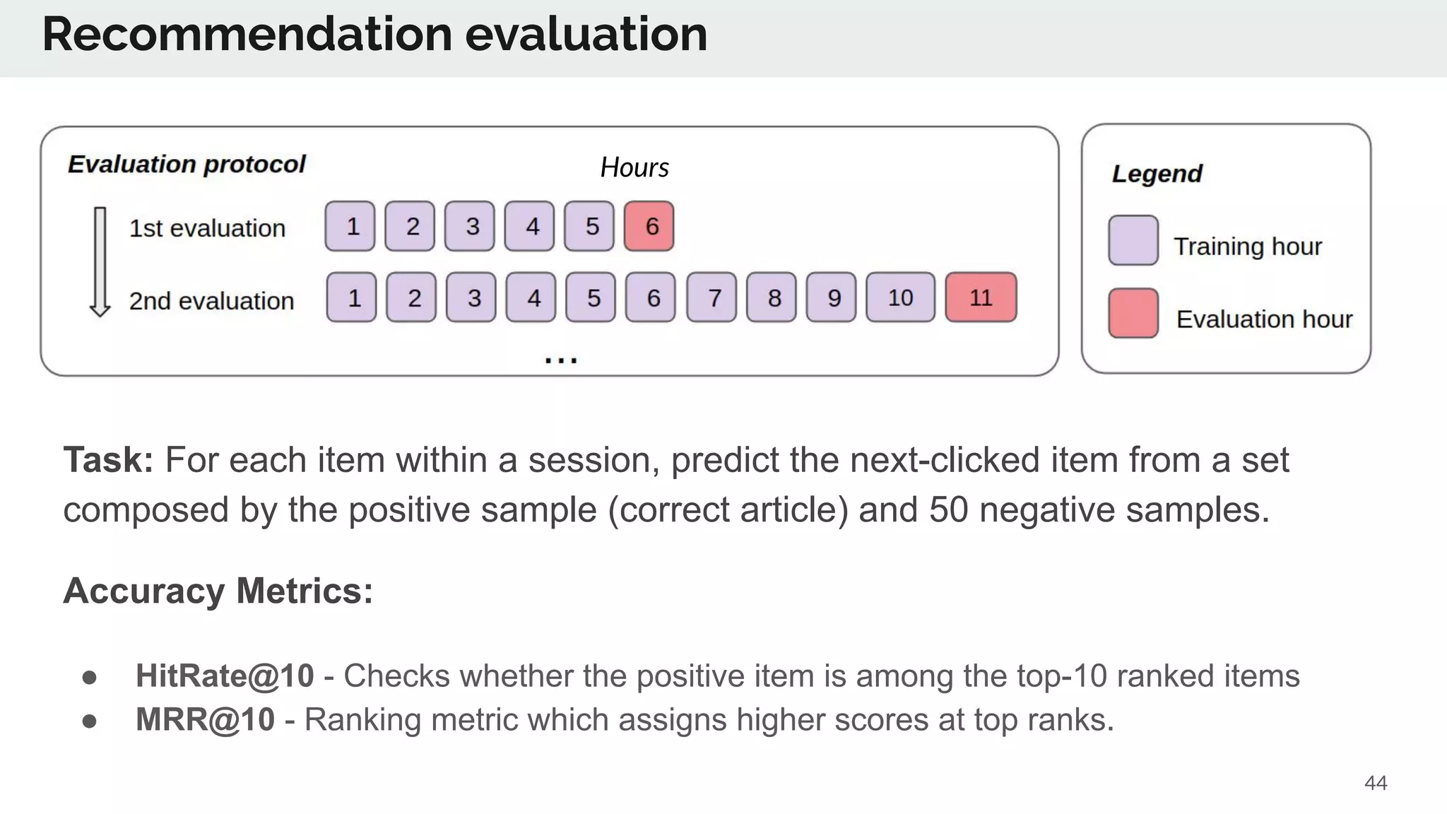 Recommendation evaluation
44
Task: For each item within a session, predict the next-clicked item from a set
composed by the positive sample (correct article) and 50 negative samples.
Accuracy Metrics:
● HitRate@10 - Checks whether the positive item is among the top-10 ranked items
● MRR@10 - Ranking metric which assigns higher scores at top ranks.
Hours
 