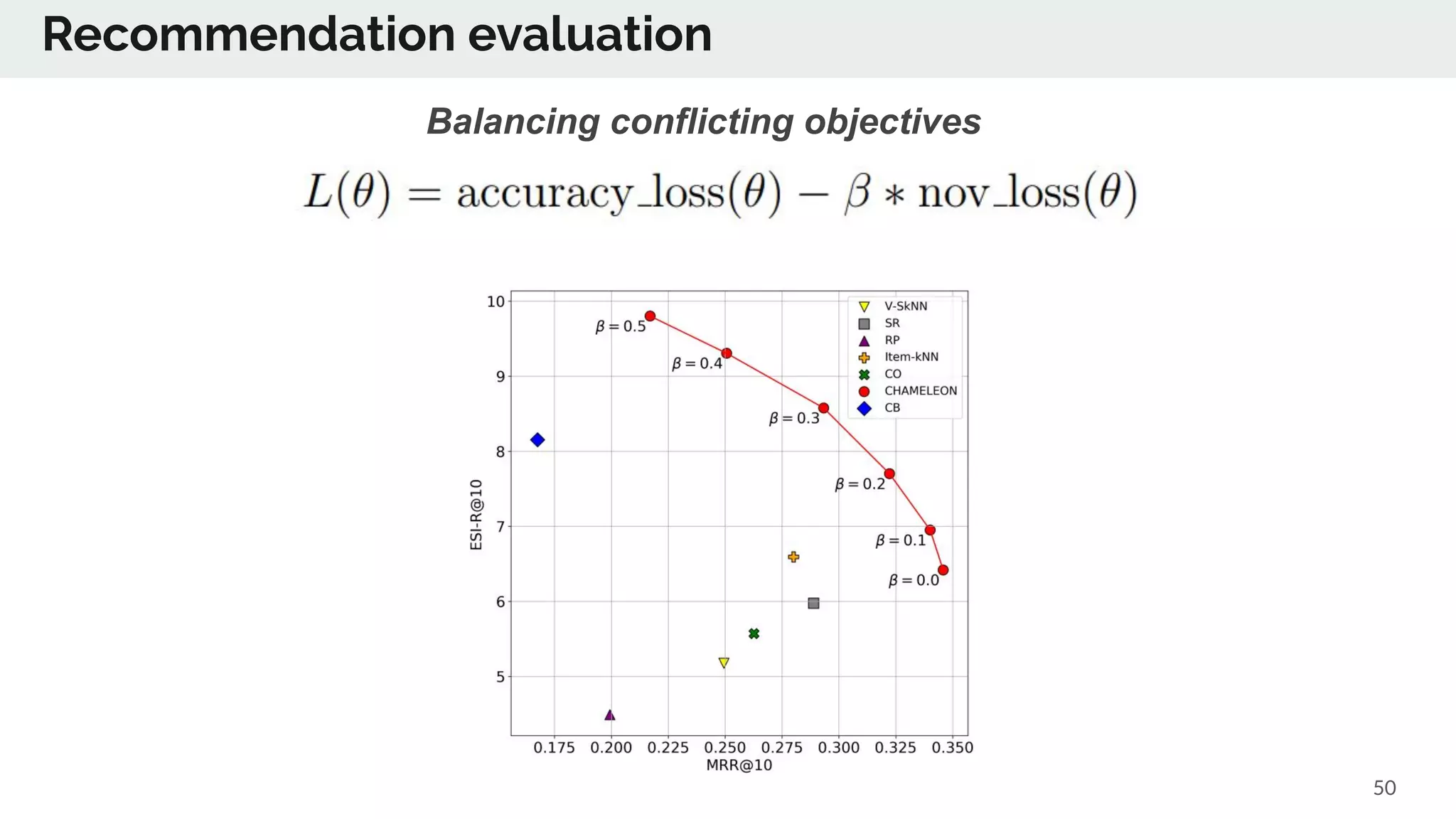 50
Balancing conflicting objectives
Recommendation evaluation
 
