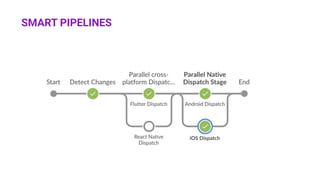 SMART PIPELINES
 