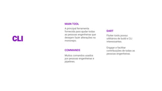 DART
Flutter tools possui
utilitários de build e CLI
interessantes.
Engajar e facilitar
contribuições de todas as
pessoas engenheiras.
MAIN TOOL
COMMANDS
A principal ferramenta
fornecida para ajudar todas
as pessoas engenheiras que
desejam fazer alterações no
monorepo.
Muitos comandos usados
por pessoas engenheiras e
pipelines.
 