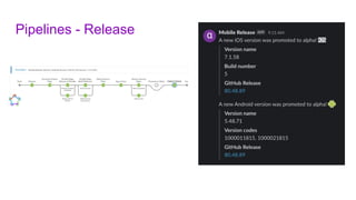 Pipelines - Release
 