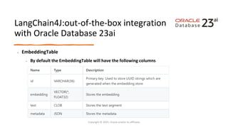 Mastering Oracle's LangChain4J Extension for Building Generative AI ...