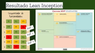 Resultado Lean Inception
Sequenciador de
funcionalidades
1
2
3
4
5
6
F1 F2 F3
F4 F5 F6
F7 F8 F9
F10 F11 F12
F13 F14 F15
F16 F17 F18
MVP 1
MVP 2
MVP 3
 
