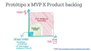 Protótipo x MVP X Product backlog
Fonte: http://campaign.ciandt.com/design-sprint-offer/
 