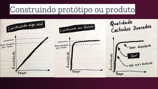 Construindo protótipo ou produto
 